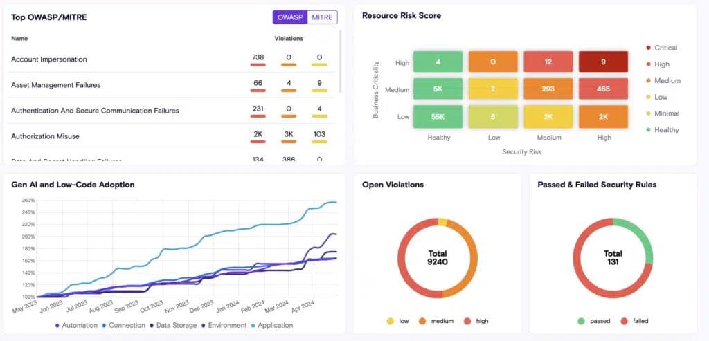 Secure Enterprise Copilots and Low-Code Development with Zenity