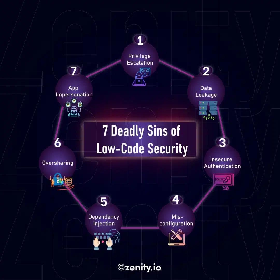 The 7 Deadly Sins of Low-Code Security and How to Avoid Them