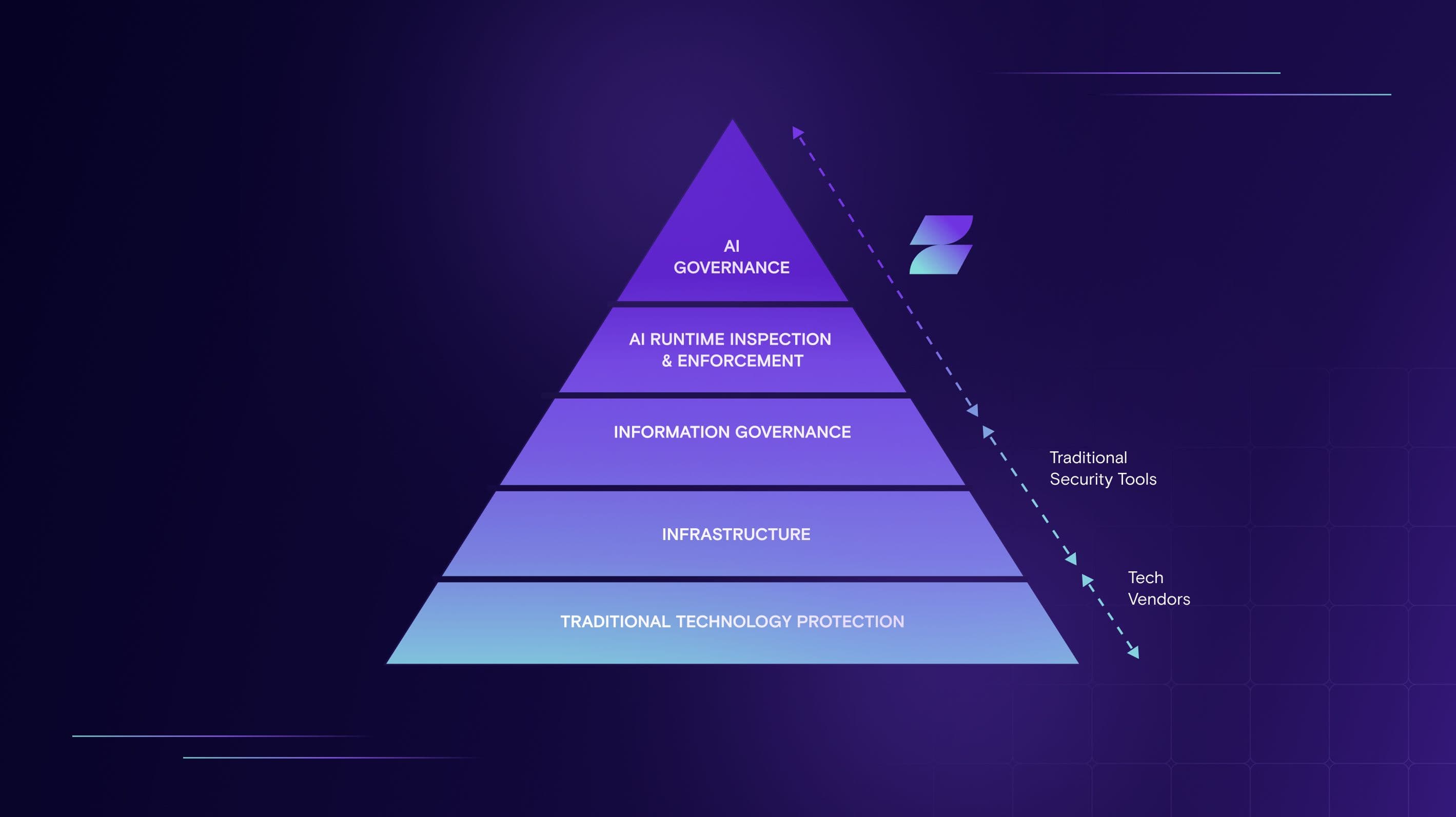 How Zenity Helps Enterprises Apply AI TRiSM to AI Agents